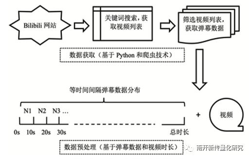 学术分享丨基于内容分析法的电影混剪视频剪辑模式研究