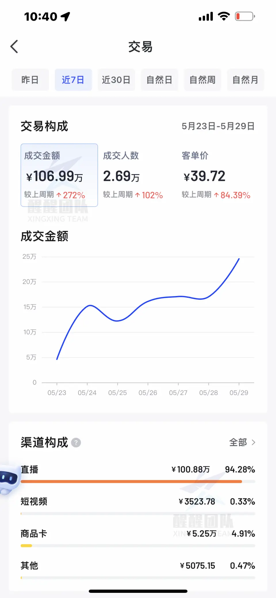 抖音橱窗卖什么赚钱_抖音怎么开橱窗卖货赚钱_抖音橱窗卖商品赚佣金好吗