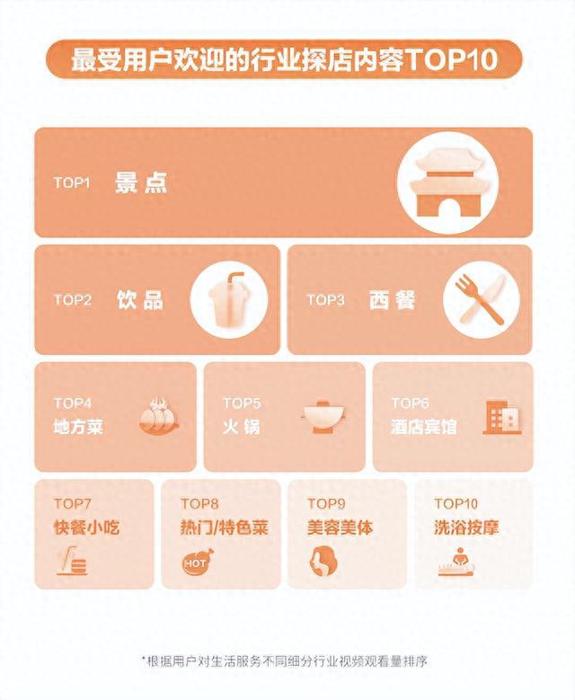抖音探店达人赚钱_抖音达人探店怎么开通_抖达人是不是真的