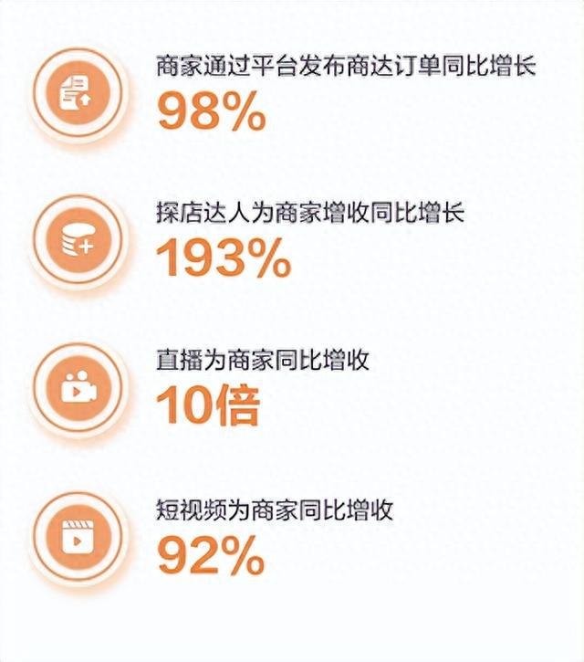 抖音达人探店怎么开通_抖音探店达人赚钱_抖达人是不是真的