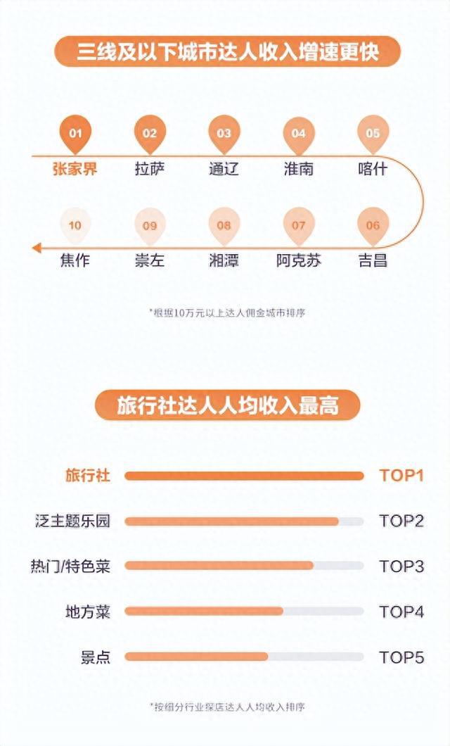 抖音探店达人赚钱_抖达人是不是真的_抖音达人探店怎么开通
