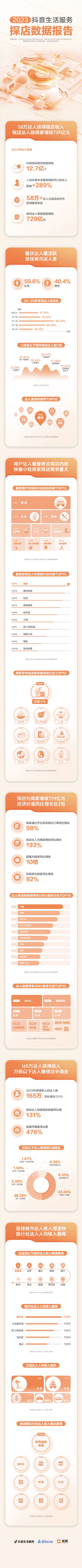 抖达人是不是真的_抖音达人探店怎么开通_抖音探店达人赚钱